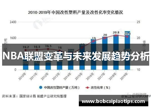NBA联盟变革与未来发展趋势分析